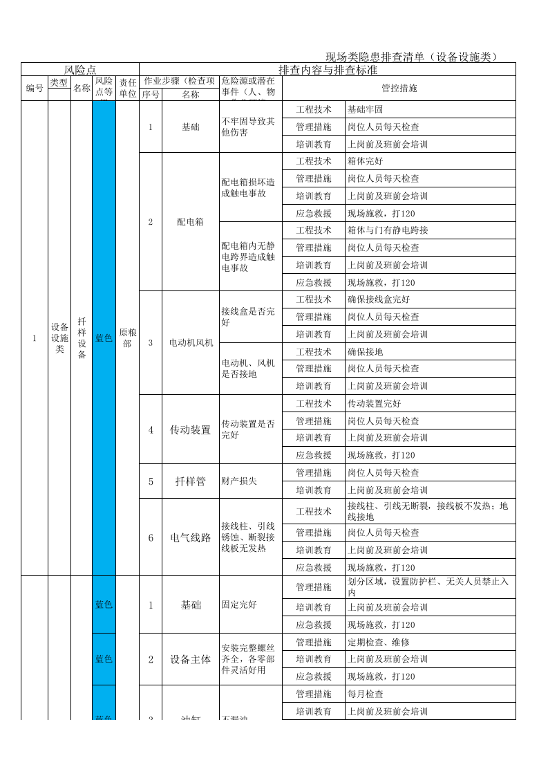 粮食加工行业现场类隐患排查项目清单 .xlsx 第1页