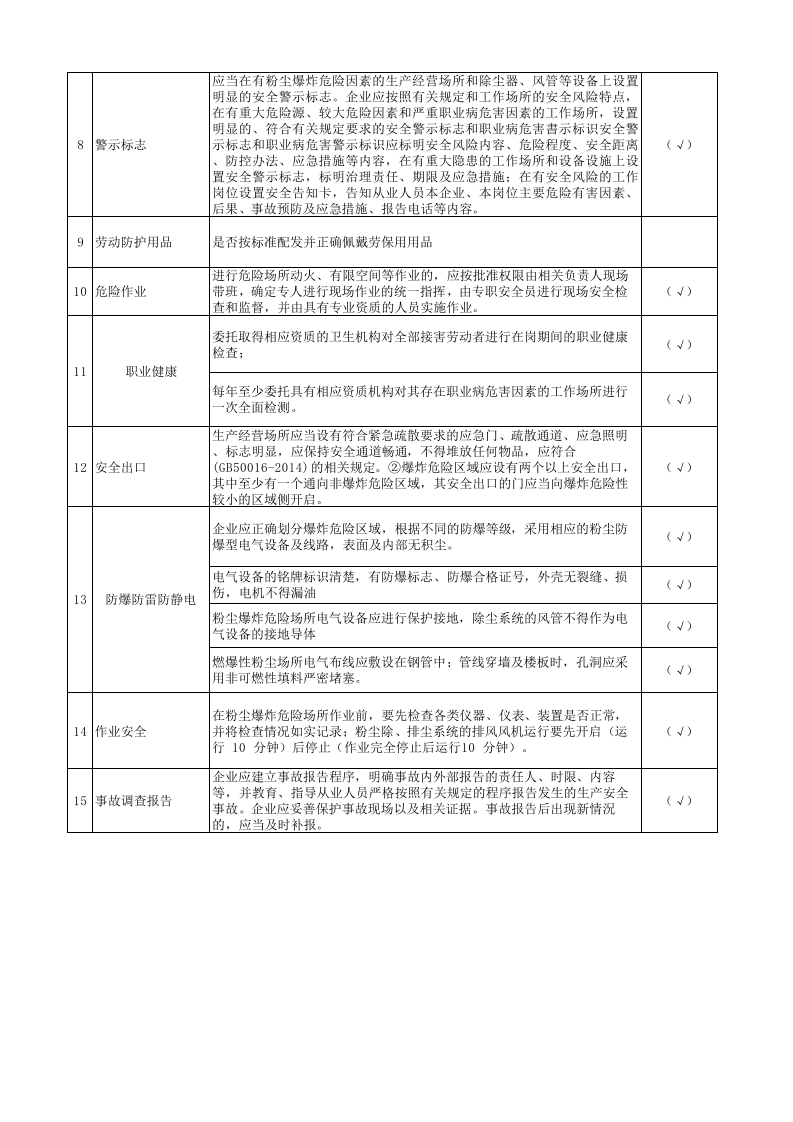 粮食加工行业基础类隐患排查清单.xlsx 第2页