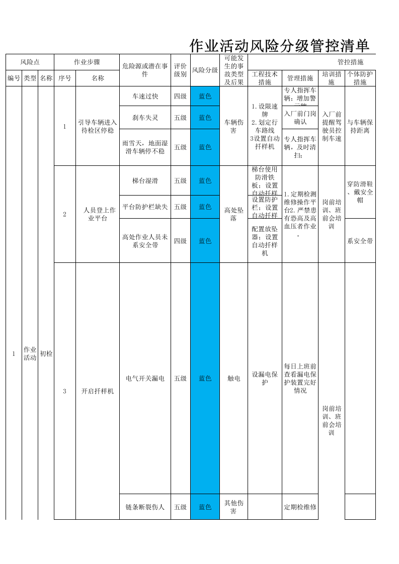 粮食加工行业作业活动风险分级管控清单.xlsx 第1页