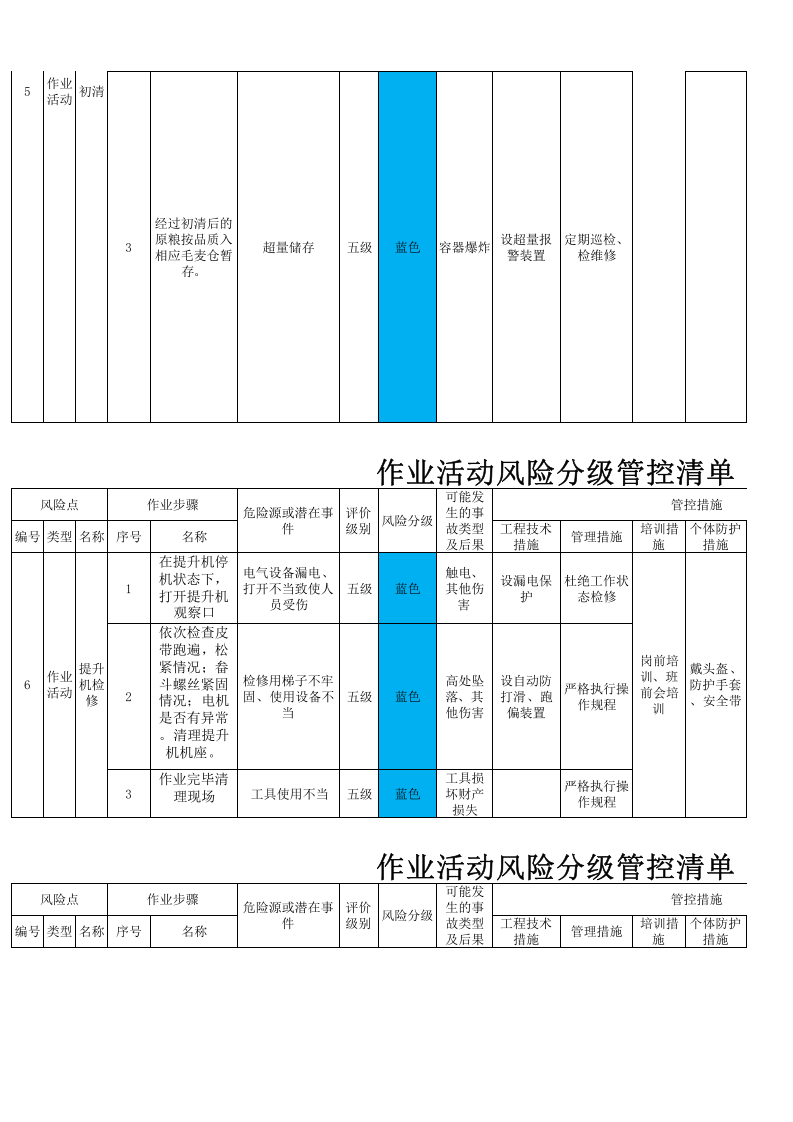 粮食加工行业作业活动风险分级管控清单.xlsx 第5页