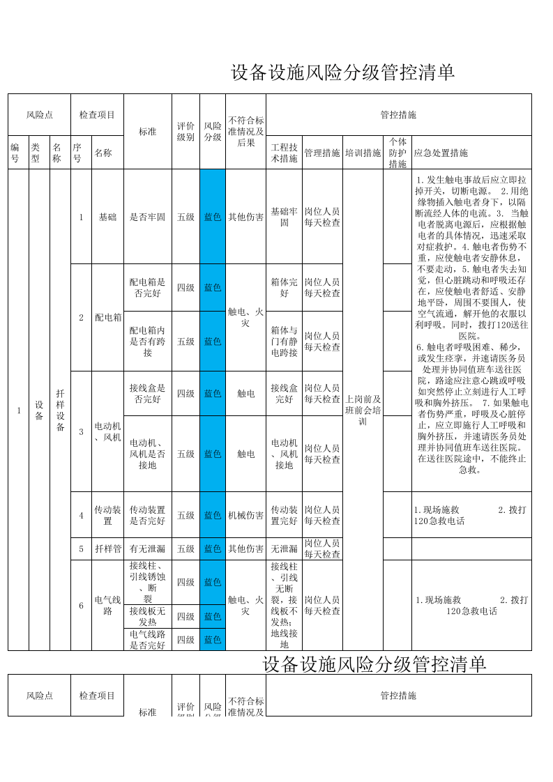 粮食加工行业设备设施风险分级管控清单（修改后）.xlsx 第1页