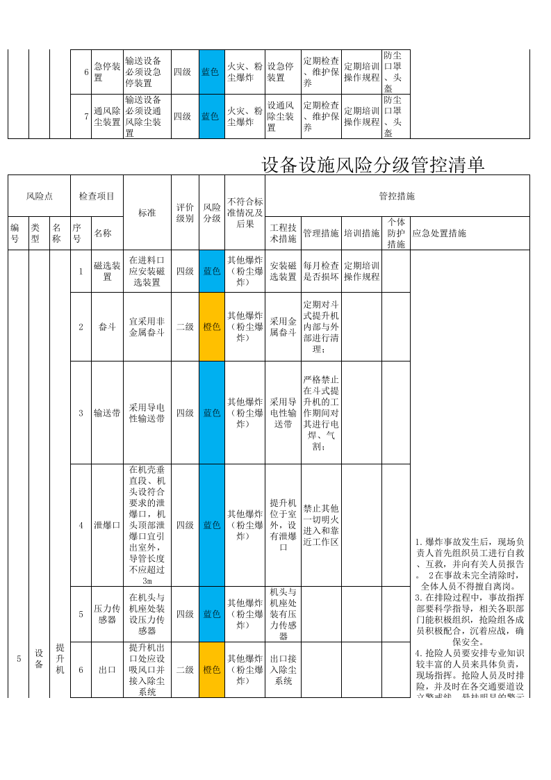 粮食加工行业设备设施风险分级管控清单（修改后）.xlsx 第4页
