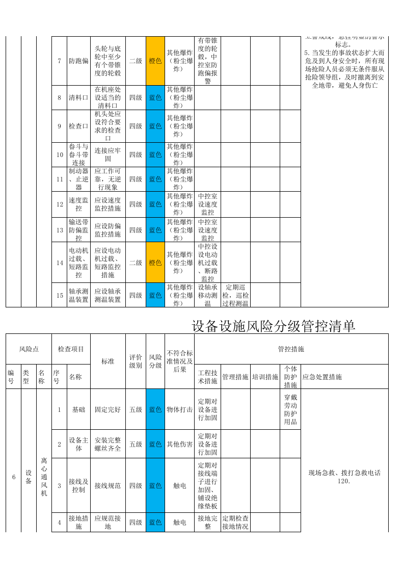 粮食加工行业设备设施风险分级管控清单（修改后）.xlsx 第5页