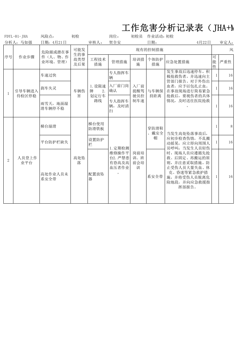粮食加工行业工作危害分析（JHA）评价记录修改后.xlsx 第1页