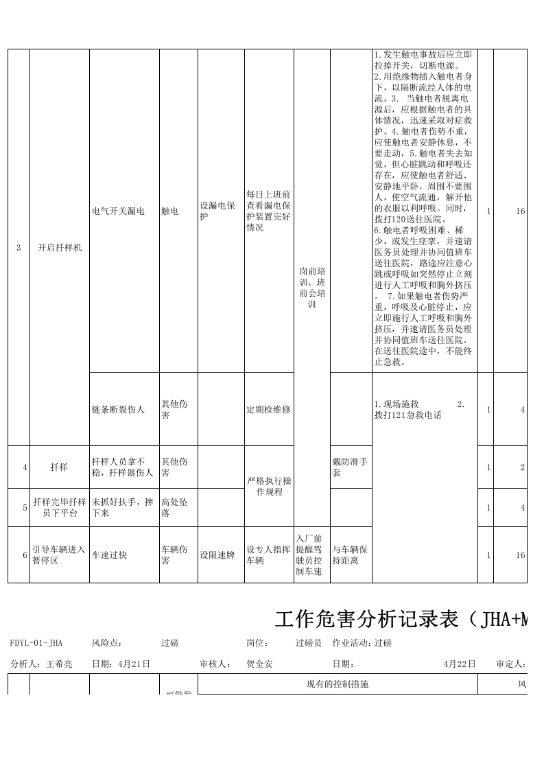 粮食加工行业工作危害分析（JHA）评价记录修改后.xlsx 第2页