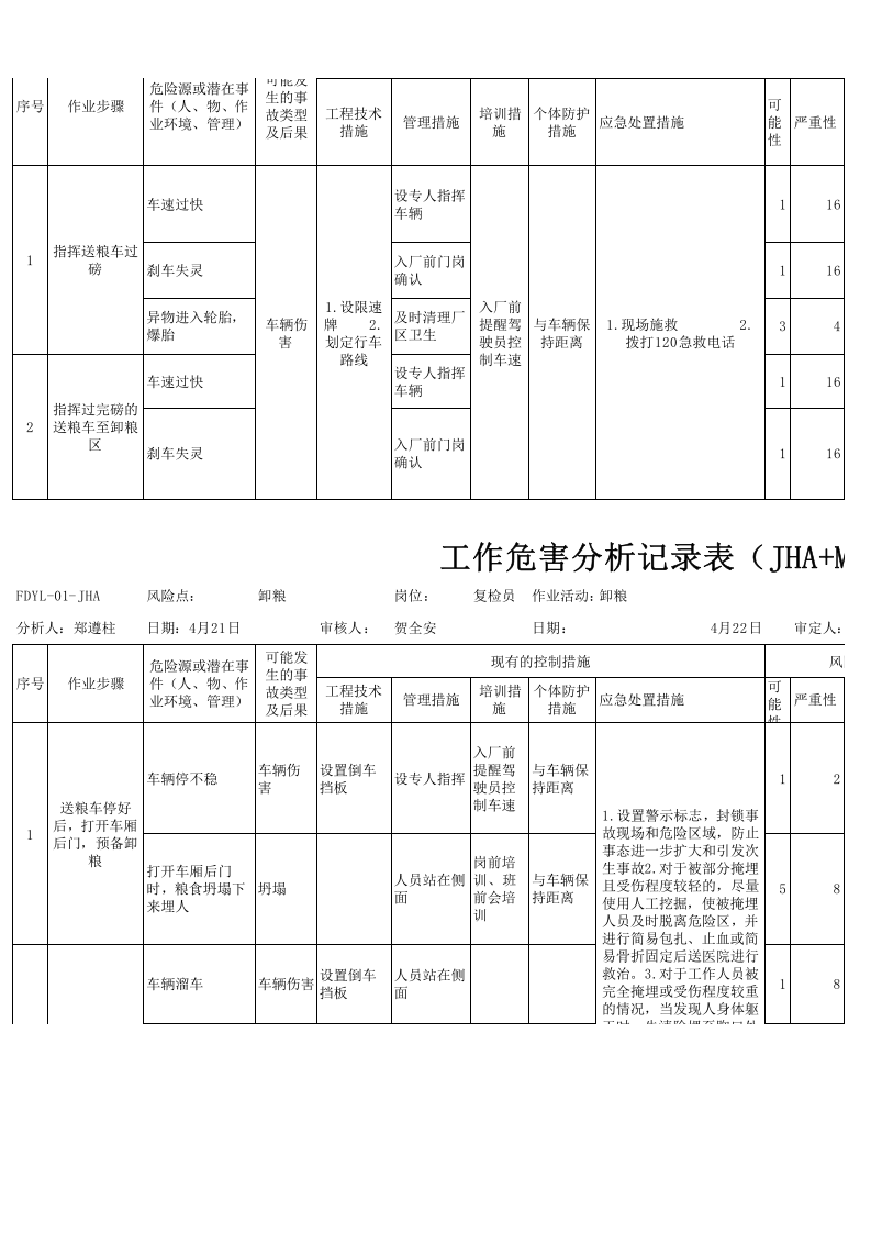粮食加工行业工作危害分析（JHA）评价记录修改后.xlsx 第3页