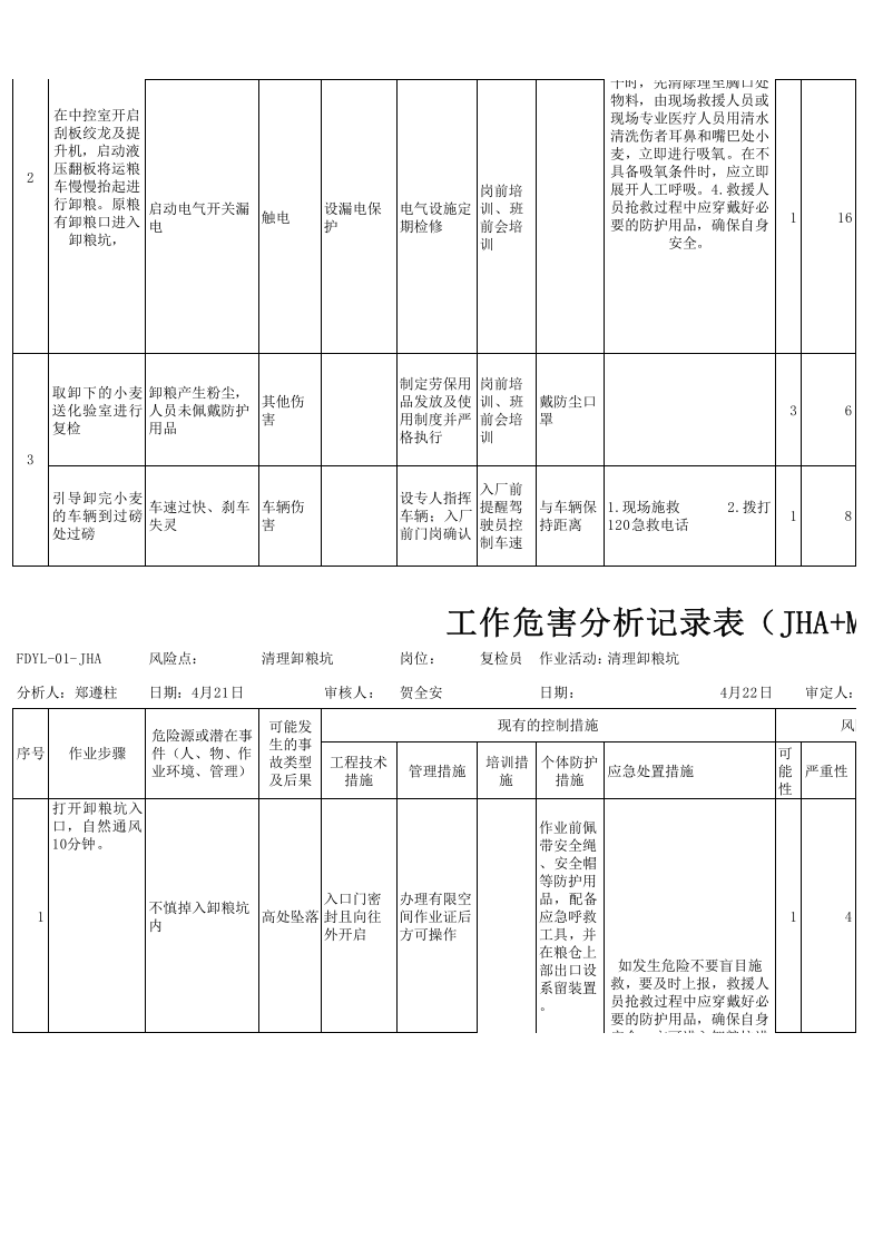 粮食加工行业工作危害分析（JHA）评价记录修改后.xlsx 第4页