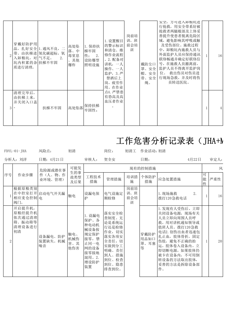 粮食加工行业工作危害分析（JHA）评价记录修改后.xlsx 第5页