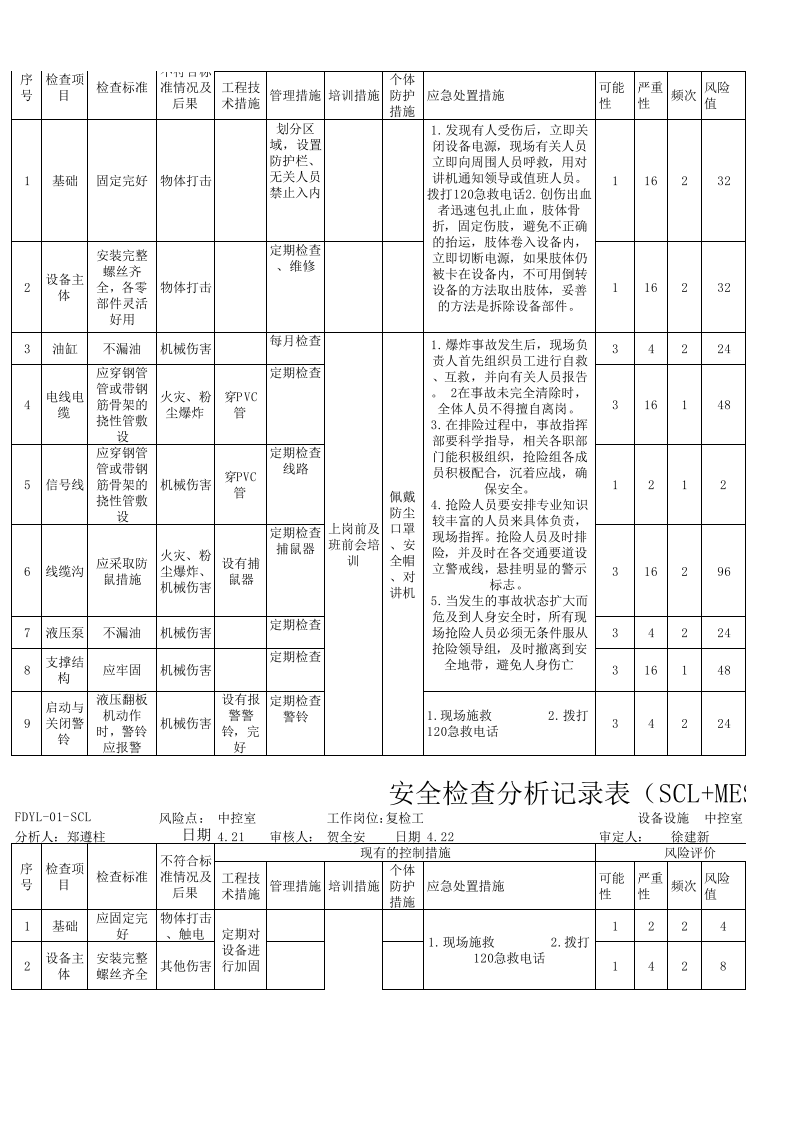 粮食加工行业安全检查表分析（SCL）评价记录修改后 .xlsx 第2页