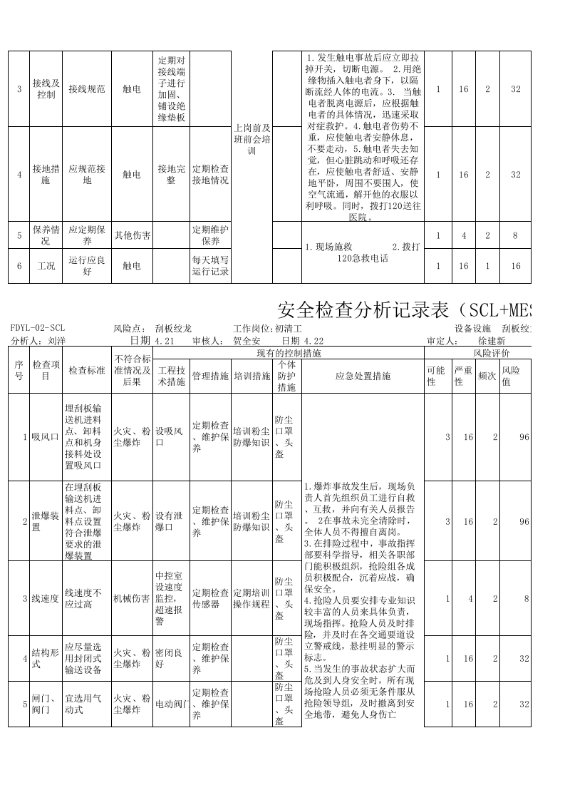 粮食加工行业安全检查表分析（SCL）评价记录修改后 .xlsx 第3页
