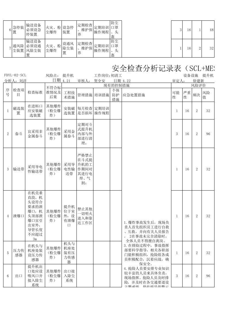 粮食加工行业安全检查表分析（SCL）评价记录修改后 .xlsx 第4页