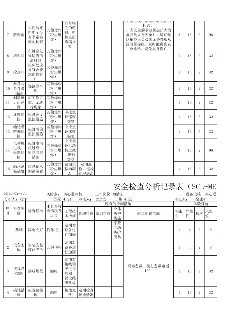 粮食加工行业安全检查表分析（SCL）评价记录修改后 .xlsx 第5页