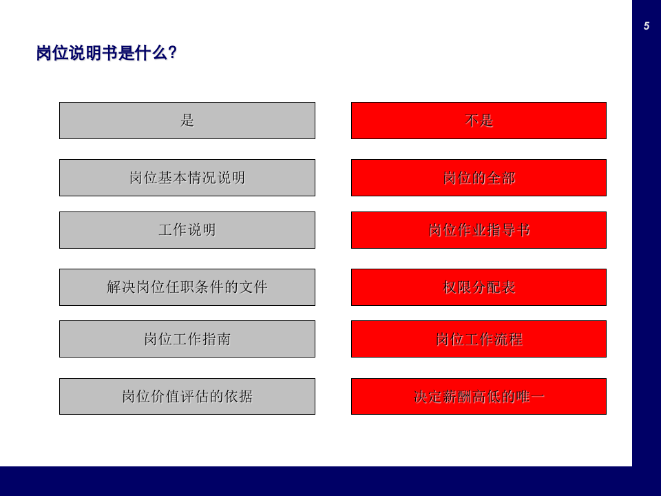 实操篇：如何编写岗位说明书（附详细范例）.ppt 第5页