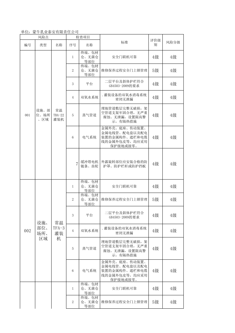 B.2 乳制品及含乳饮料制造行业设备设施风险分级管控清单.xlsx 第1页