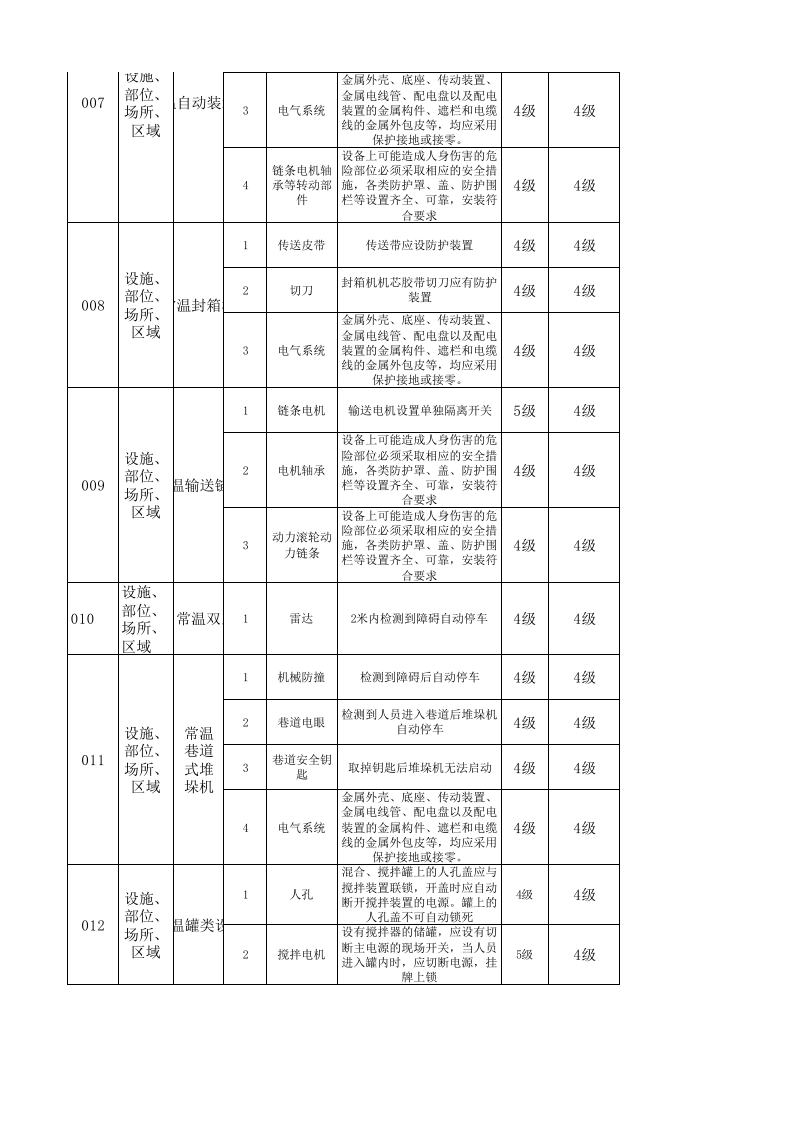 B.2 乳制品及含乳饮料制造行业设备设施风险分级管控清单.xlsx 第3页