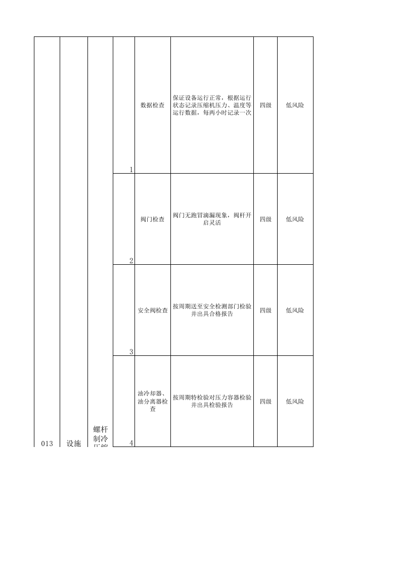 B.2 乳制品及含乳饮料制造行业设备设施风险分级管控清单.xlsx 第4页