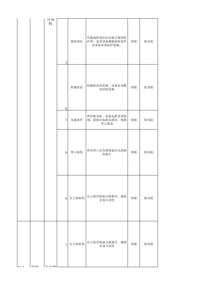 B.2 乳制品及含乳饮料制造行业设备设施风险分级管控清单.xlsx 第5页