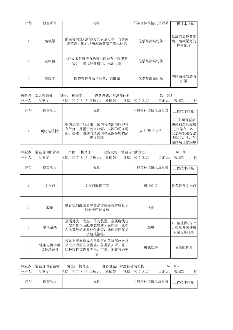 A.4 乳制品及含乳饮料制造行业安全检查表分析及评价记录.xlsx 第3页