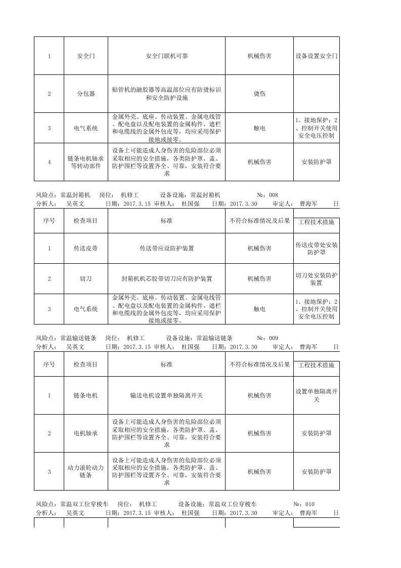 A.4 乳制品及含乳饮料制造行业安全检查表分析及评价记录.xlsx 第4页