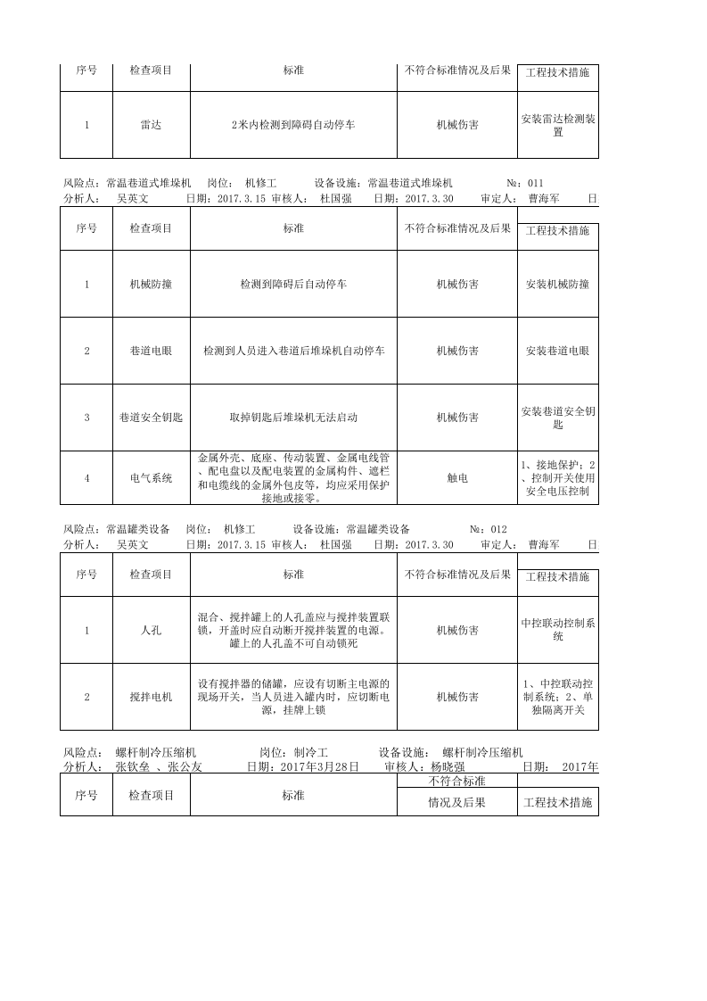 A.4 乳制品及含乳饮料制造行业安全检查表分析及评价记录.xlsx 第5页