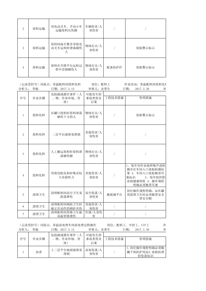 A.3 乳制品及含乳饮料制造行业工作危害分析（JHA）+评价记录.xlsx 第4页