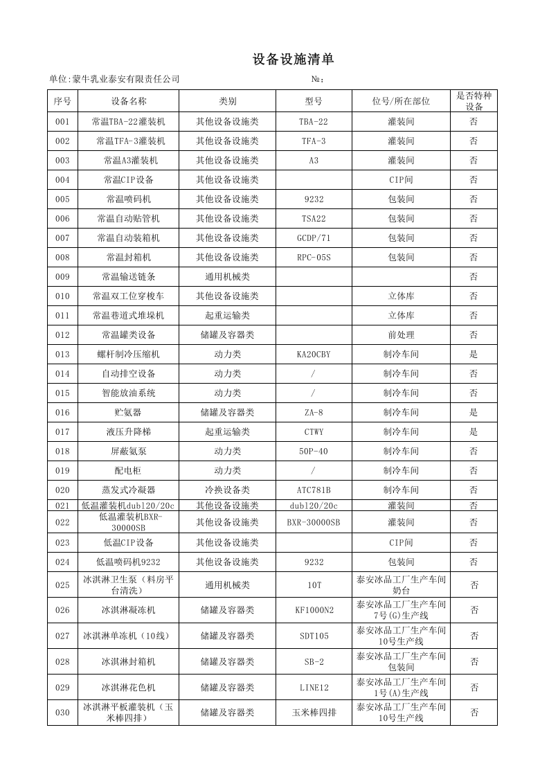 A.2 乳制品及含乳饮料制造行业设备设施清单.xlsx 第1页