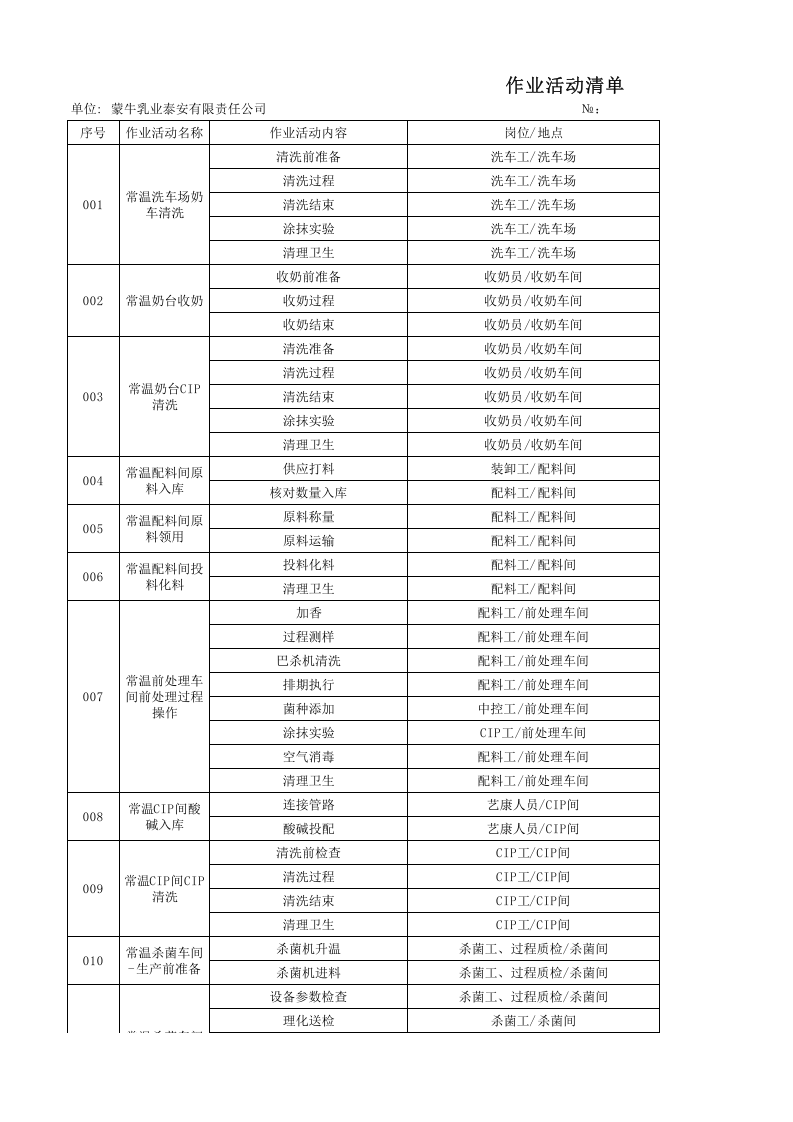 A.1 乳制品及含乳饮料制造行业作业活动清单.xlsx 第1页