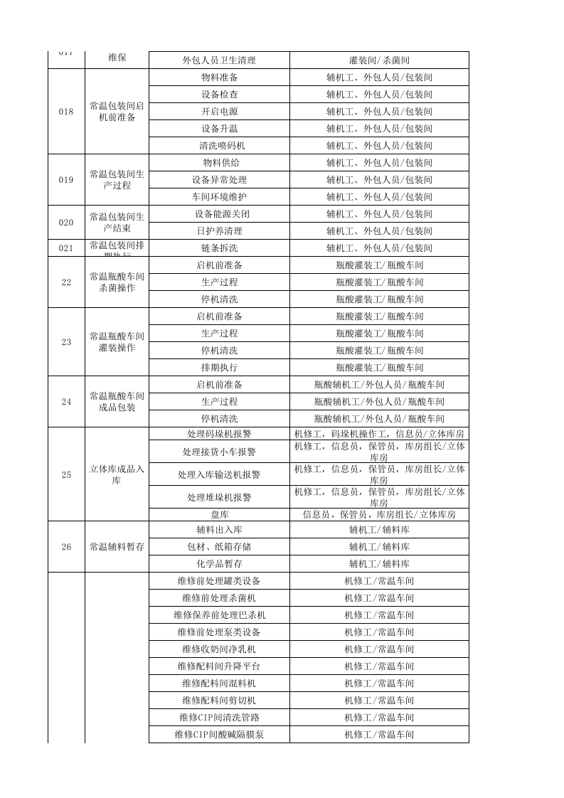 A.1 乳制品及含乳饮料制造行业作业活动清单.xlsx 第3页