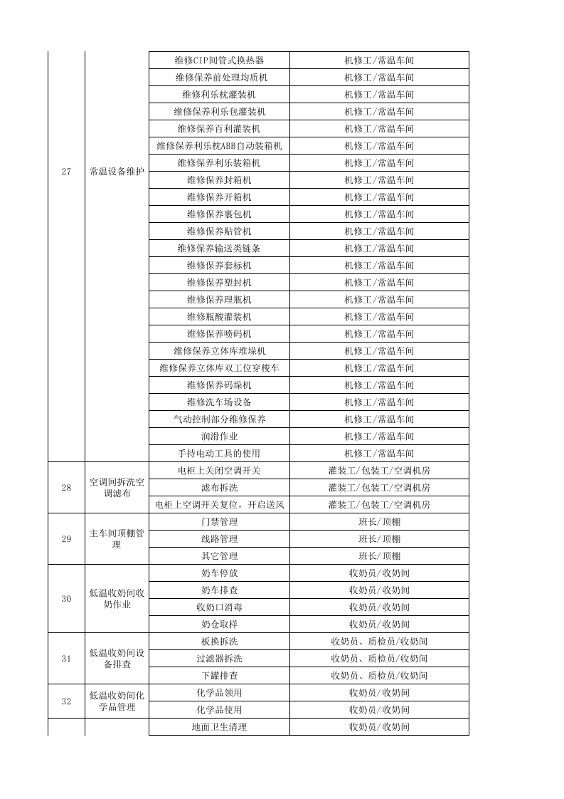 A.1 乳制品及含乳饮料制造行业作业活动清单.xlsx 第4页