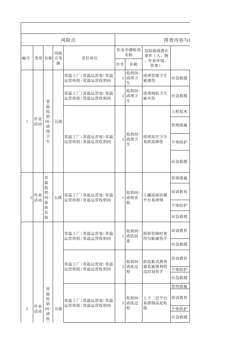 蒙牛乳业现场类隐患排查清单.xlsx 第1页