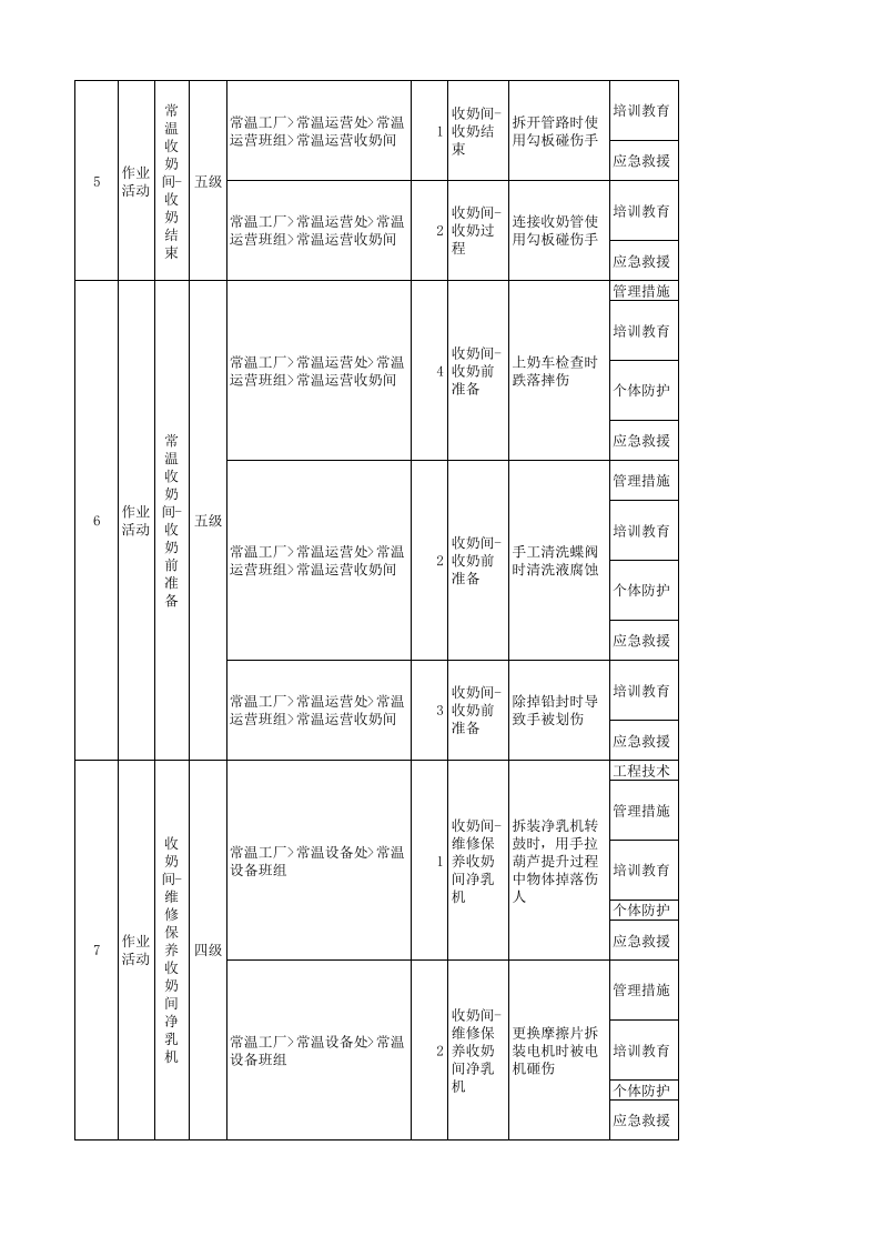 蒙牛乳业现场类隐患排查清单.xlsx 第3页