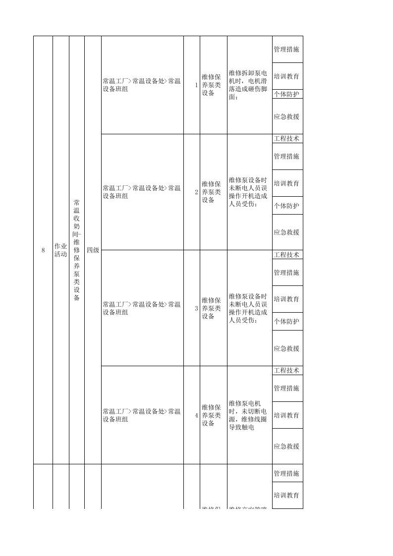 蒙牛乳业现场类隐患排查清单.xlsx 第4页
