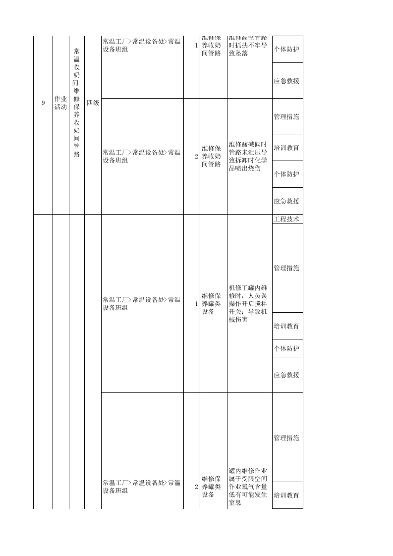 蒙牛乳业现场类隐患排查清单.xlsx 第5页