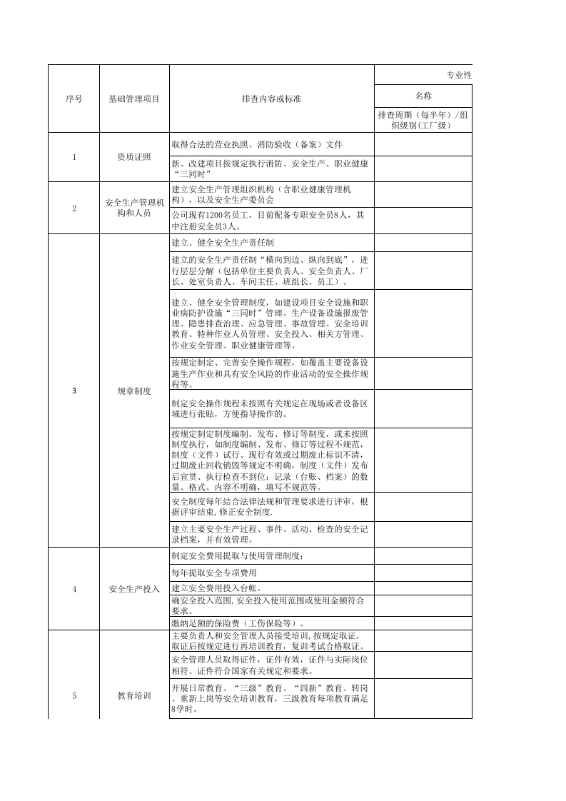 乳制品及含乳饮料制造行业基础管理类隐患排查清单.xlsx 第1页