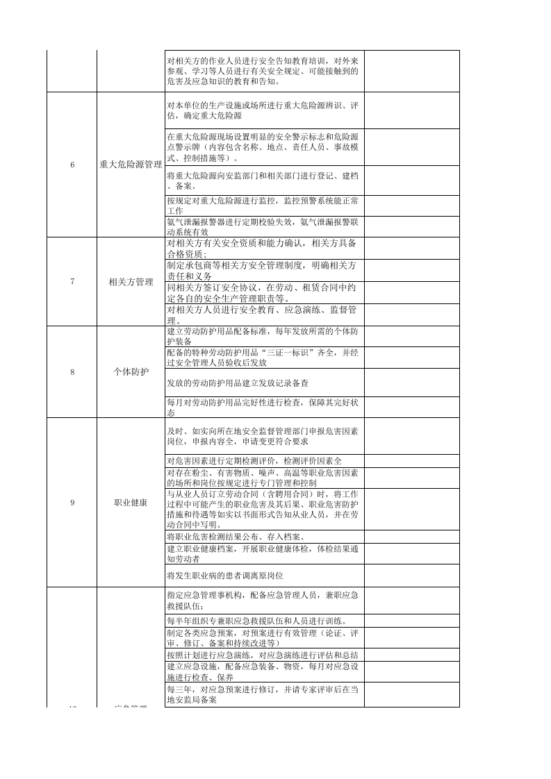 乳制品及含乳饮料制造行业基础管理类隐患排查清单.xlsx 第2页