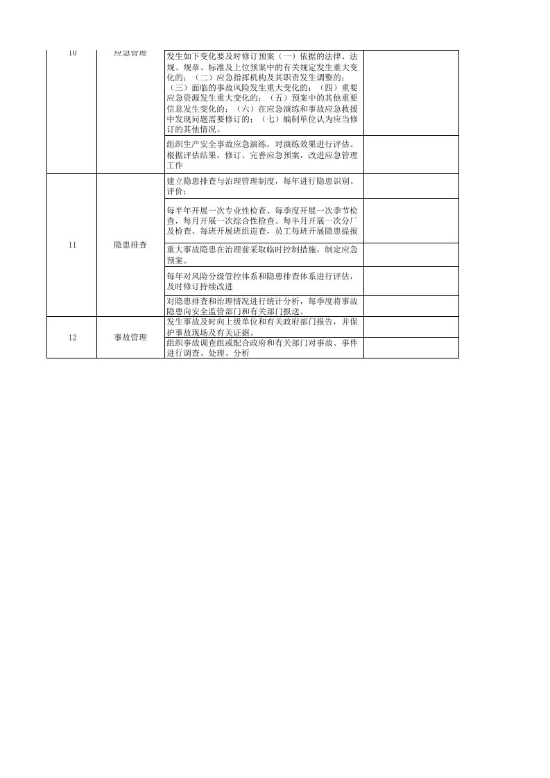 乳制品及含乳饮料制造行业基础管理类隐患排查清单.xlsx 第3页