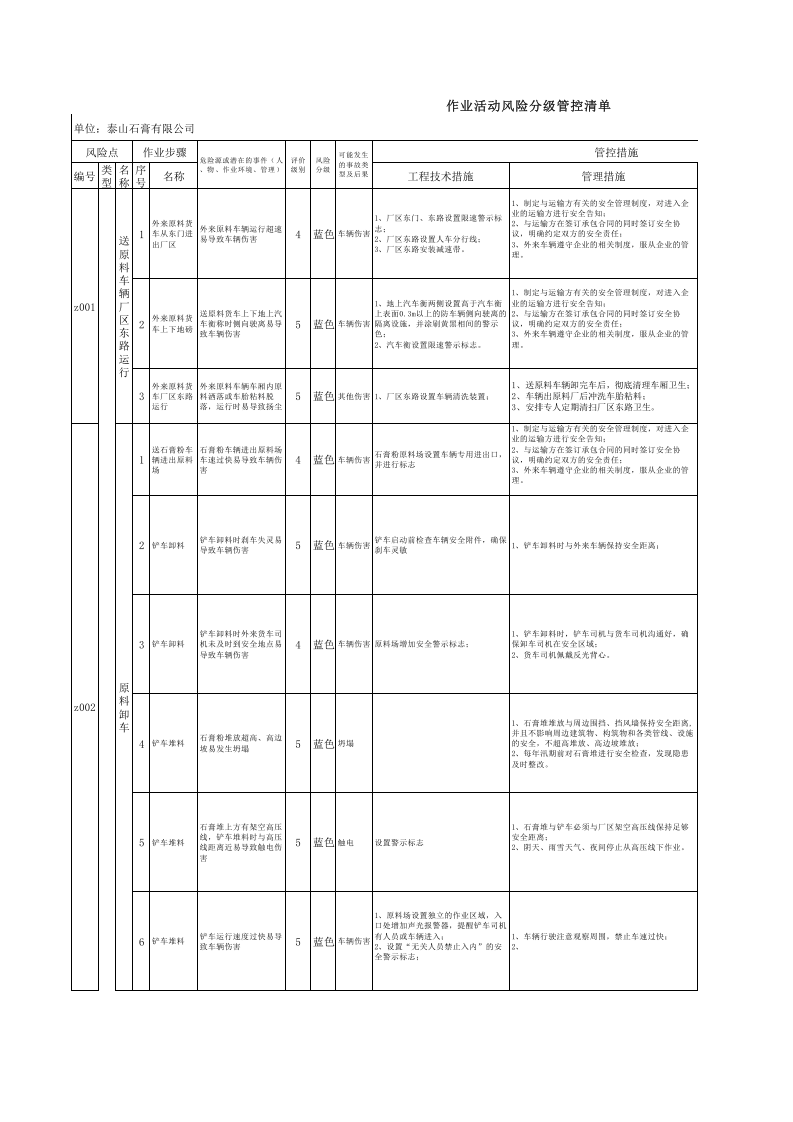 附录6：纸面石膏板企业作业活动风险分级管控清单.xls 第1页