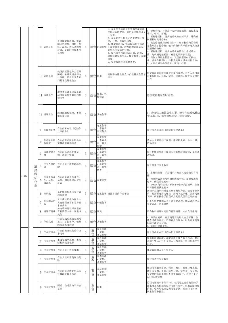 附录6：纸面石膏板企业作业活动风险分级管控清单.xls 第4页