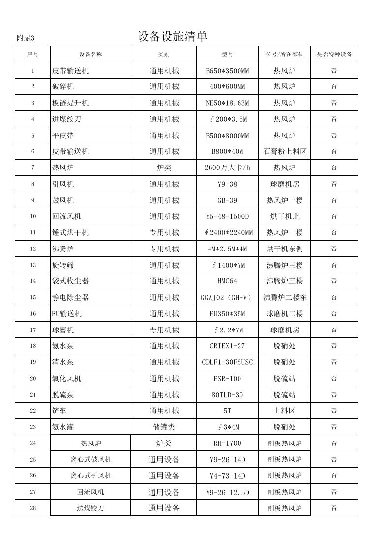 附录3：纸面石膏板企业设备设施清单.xlsx 第1页