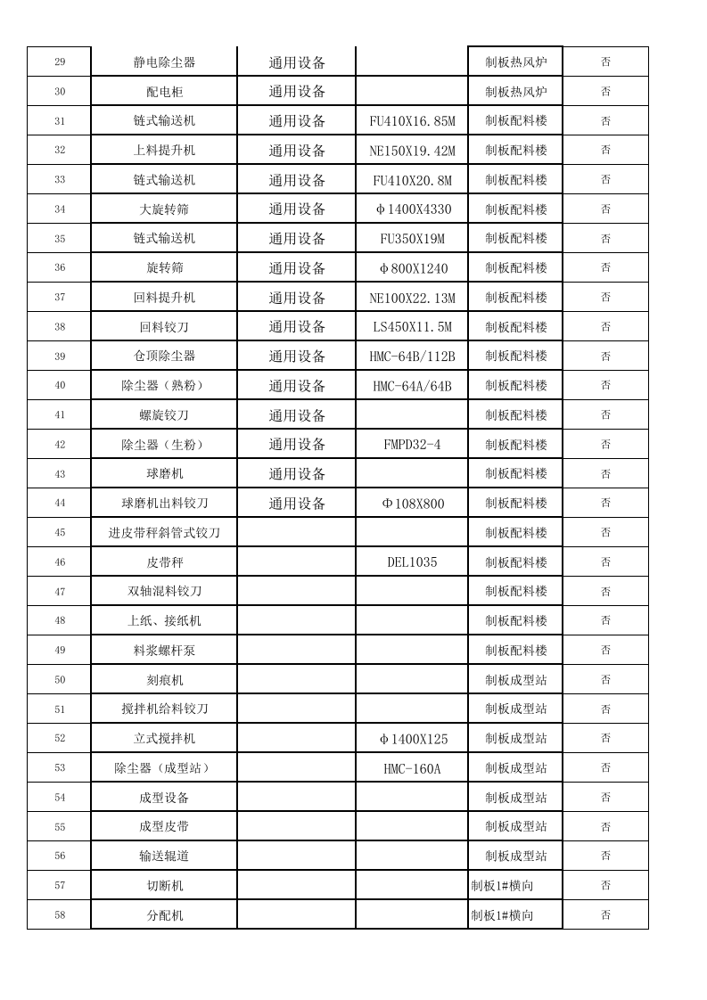 附录3：纸面石膏板企业设备设施清单.xlsx 第2页