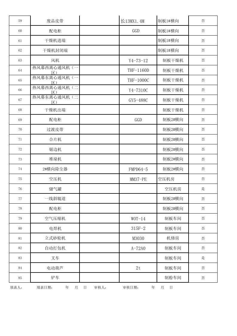 附录3：纸面石膏板企业设备设施清单.xlsx 第3页