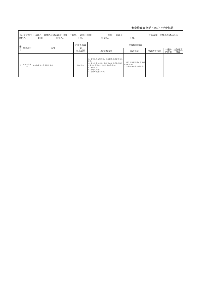 油墨稀料储存场所（SCL）评价记录.xls 第1页