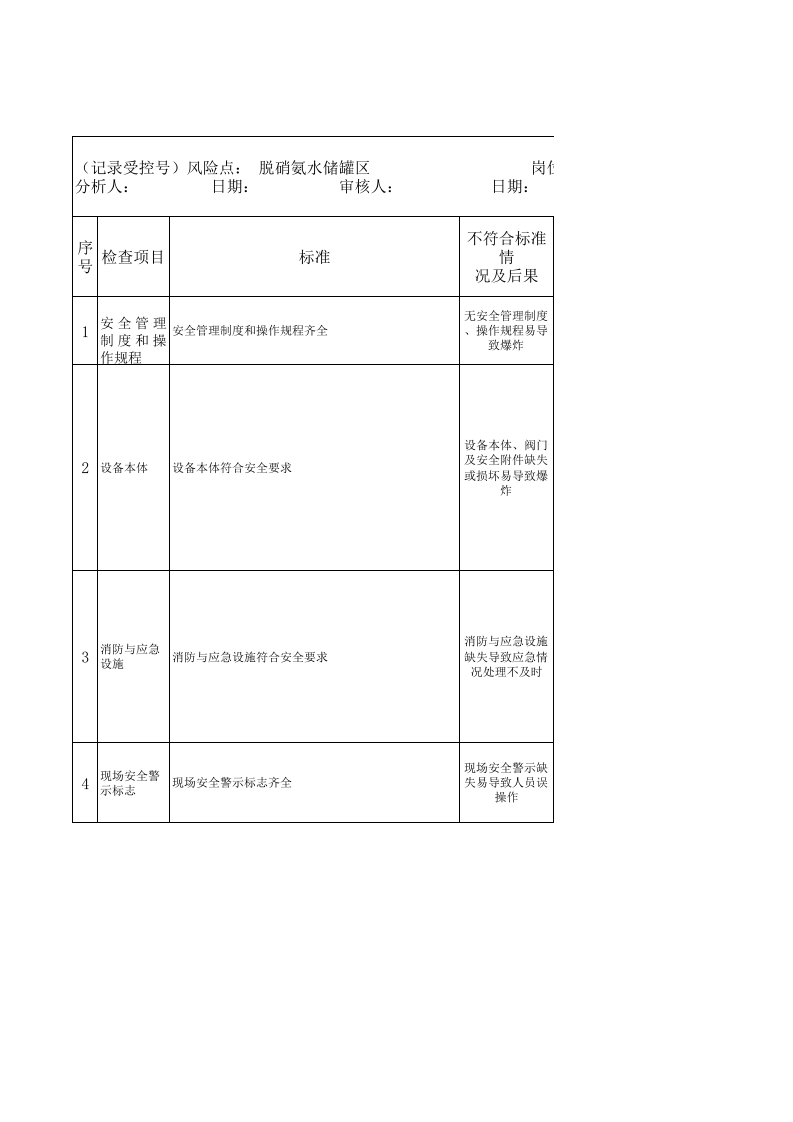 脱硝氨水储罐区分析（SCL）评价记录.xls 第1页