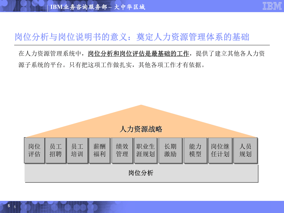 岗位分析与岗位说明书编写培训.ppt 第5页