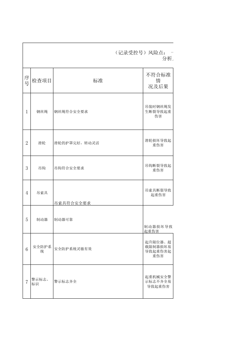 电动葫芦分析（SCL）评价记录.xls 第1页