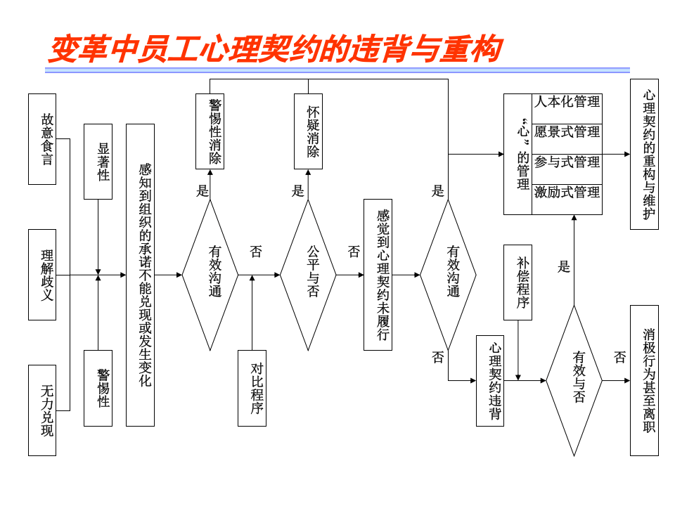 岗位分析的全面培训教材（104页）.ppt 第3页