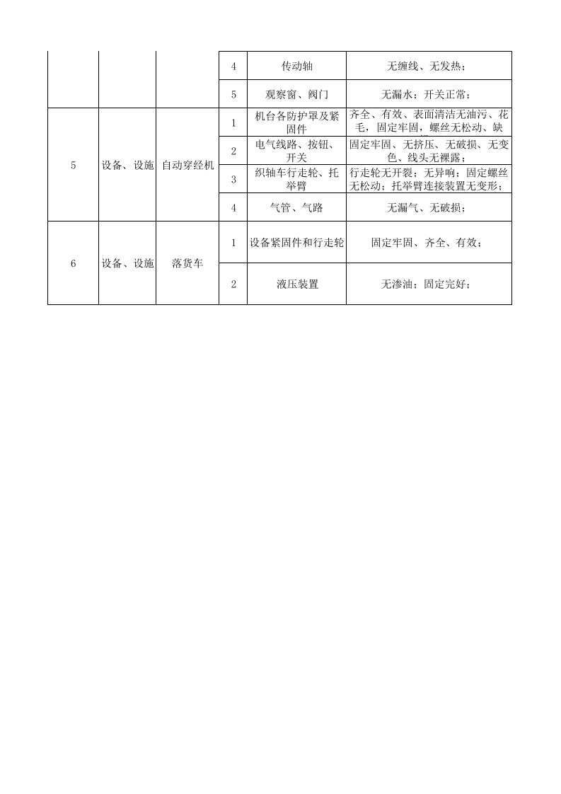 06工一喷织设备设施风险分级管控清单.xlsx 第2页