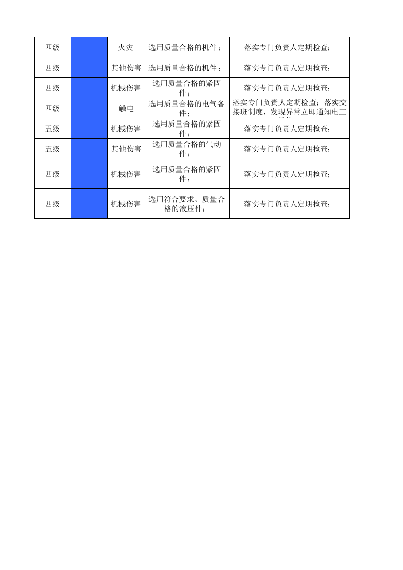 06工一喷织设备设施风险分级管控清单.xlsx 第4页