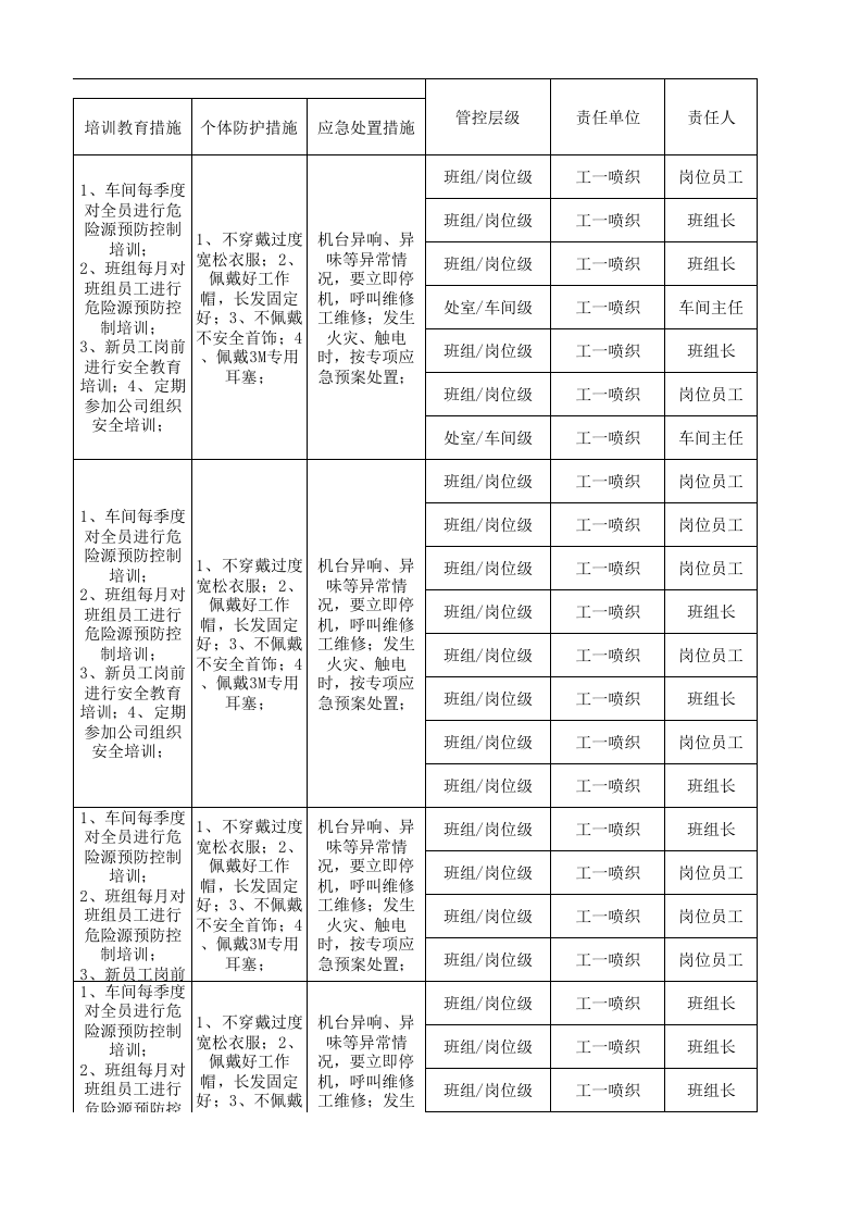 06工一喷织设备设施风险分级管控清单.xlsx 第5页