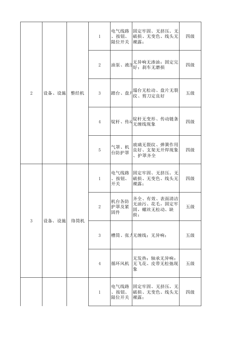 05工一准备设备设施风险分级管控清单.xlsx 第2页